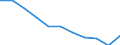Maßeinheit: Jahr / Geschlecht: Insgesamt / Internationale statistische Klassifikation der Krankheiten und verwandter Gesundheitsprobleme (ICD-10 2010): Alle Todesursachen (A00-Y89) ausschließlich S00-T98 / Geopolitische Meldeeinheit: Europäische Union - 27 Länder (ab 2020)