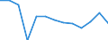 Unit of measure: Year / Sex: Total / Age class: Less than 70 years / International Statistical Classification of Diseases and Related Health Problems (ICD-10): Total / Geopolitical entity (reporting): European Union - 27 countries (from 2020)