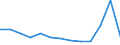 Unit of measure: Year / Sex: Total / Age class: Less than 70 years / International Statistical Classification of Diseases and Related Health Problems (ICD-10): Total / Geopolitical entity (reporting): Bulgaria