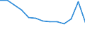 Unit of measure: Year / Sex: Total / Age class: Less than 70 years / International Statistical Classification of Diseases and Related Health Problems (ICD-10): Total / Geopolitical entity (reporting): Czechia