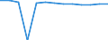 Unit of measure: Year / Sex: Total / Age class: Less than 70 years / International Statistical Classification of Diseases and Related Health Problems (ICD-10): Total / Geopolitical entity (reporting): Germany