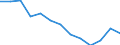 Unit of measure: Year / Sex: Total / Age class: Less than 70 years / International Statistical Classification of Diseases and Related Health Problems (ICD-10): Total / Geopolitical entity (reporting): Estonia