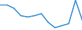 Unit of measure: Year / Sex: Total / Age class: Less than 70 years / International Statistical Classification of Diseases and Related Health Problems (ICD-10): Total / Geopolitical entity (reporting): Greece