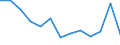 Unit of measure: Year / Sex: Total / Age class: Less than 70 years / International Statistical Classification of Diseases and Related Health Problems (ICD-10): Total / Geopolitical entity (reporting): Croatia
