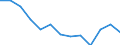 Unit of measure: Year / Sex: Total / Age class: Less than 70 years / International Statistical Classification of Diseases and Related Health Problems (ICD-10): Total / Geopolitical entity (reporting): Italy