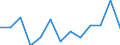 Unit of measure: Year / Sex: Total / Age class: Less than 70 years / International Statistical Classification of Diseases and Related Health Problems (ICD-10): Total / Geopolitical entity (reporting): Cyprus