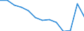 Unit of measure: Year / Sex: Total / Age class: Less than 70 years / International Statistical Classification of Diseases and Related Health Problems (ICD-10): Total / Geopolitical entity (reporting): Latvia
