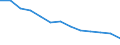 Unit of measure: Year / Sex: Total / Age class: Less than 70 years / International Statistical Classification of Diseases and Related Health Problems (ICD-10): Total / Geopolitical entity (reporting): Luxembourg