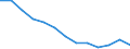 Unit of measure: Year / Sex: Total / Age class: Less than 70 years / International Statistical Classification of Diseases and Related Health Problems (ICD-10): Total / Geopolitical entity (reporting): Austria