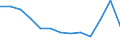 Unit of measure: Year / Sex: Total / Age class: Less than 70 years / International Statistical Classification of Diseases and Related Health Problems (ICD-10): Total / Geopolitical entity (reporting): Poland