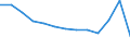 Unit of measure: Year / Sex: Total / Age class: Less than 70 years / International Statistical Classification of Diseases and Related Health Problems (ICD-10): Total / Geopolitical entity (reporting): Romania