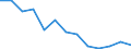 Unit of measure: Year / Sex: Total / Age class: Less than 70 years / International Statistical Classification of Diseases and Related Health Problems (ICD-10): Total / Geopolitical entity (reporting): Slovenia
