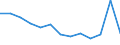Unit of measure: Year / Sex: Total / Age class: Less than 70 years / International Statistical Classification of Diseases and Related Health Problems (ICD-10): Total / Geopolitical entity (reporting): Slovakia
