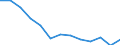 Unit of measure: Year / Sex: Total / Age class: Less than 70 years / International Statistical Classification of Diseases and Related Health Problems (ICD-10): Total / Geopolitical entity (reporting): Finland