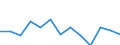 Unit of measure: Year / Sex: Total / Age class: Less than 70 years / International Statistical Classification of Diseases and Related Health Problems (ICD-10): Total / Geopolitical entity (reporting): Iceland
