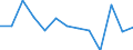 Unit of measure: Year / Sex: Total / Age class: Less than 70 years / International Statistical Classification of Diseases and Related Health Problems (ICD-10): Total / Geopolitical entity (reporting): Liechtenstein