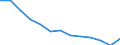 Unit of measure: Year / Sex: Total / Age class: Less than 70 years / International Statistical Classification of Diseases and Related Health Problems (ICD-10): Total / Geopolitical entity (reporting): Norway