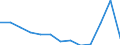 Unit of measure: Year / Sex: Total / Age class: Less than 70 years / International Statistical Classification of Diseases and Related Health Problems (ICD-10): Total / Geopolitical entity (reporting): Serbia