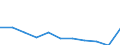 Maßeinheit: Jahr / Geschlecht: Insgesamt / Internationale statistische Klassifikation der Krankheiten und verwandter Gesundheitsprobleme (ICD-10 2010): Alle Todesursachen (A00-Y89) ausschließlich S00-T98 / Geopolitische Meldeeinheit: Bulgarien