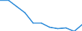 Maßeinheit: Jahr / Geschlecht: Insgesamt / Internationale statistische Klassifikation der Krankheiten und verwandter Gesundheitsprobleme (ICD-10 2010): Alle Todesursachen (A00-Y89) ausschließlich S00-T98 / Geopolitische Meldeeinheit: Tschechien