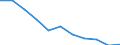 Maßeinheit: Jahr / Geschlecht: Insgesamt / Internationale statistische Klassifikation der Krankheiten und verwandter Gesundheitsprobleme (ICD-10 2010): Alle Todesursachen (A00-Y89) ausschließlich S00-T98 / Geopolitische Meldeeinheit: Frankreich