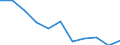 Maßeinheit: Jahr / Geschlecht: Insgesamt / Internationale statistische Klassifikation der Krankheiten und verwandter Gesundheitsprobleme (ICD-10 2010): Alle Todesursachen (A00-Y89) ausschließlich S00-T98 / Geopolitische Meldeeinheit: Kroatien