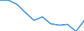 Maßeinheit: Jahr / Geschlecht: Insgesamt / Internationale statistische Klassifikation der Krankheiten und verwandter Gesundheitsprobleme (ICD-10 2010): Alle Todesursachen (A00-Y89) ausschließlich S00-T98 / Geopolitische Meldeeinheit: Italien