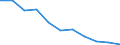 Maßeinheit: Jahr / Geschlecht: Insgesamt / Internationale statistische Klassifikation der Krankheiten und verwandter Gesundheitsprobleme (ICD-10 2010): Alle Todesursachen (A00-Y89) ausschließlich S00-T98 / Geopolitische Meldeeinheit: Luxemburg