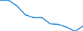 Maßeinheit: Jahr / Geschlecht: Insgesamt / Internationale statistische Klassifikation der Krankheiten und verwandter Gesundheitsprobleme (ICD-10 2010): Alle Todesursachen (A00-Y89) ausschließlich S00-T98 / Geopolitische Meldeeinheit: Ungarn