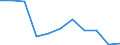 Maßeinheit: Jahr / Geschlecht: Insgesamt / Internationale statistische Klassifikation der Krankheiten und verwandter Gesundheitsprobleme (ICD-10 2010): Alle Todesursachen (A00-Y89) ausschließlich S00-T98 / Geopolitische Meldeeinheit: Malta