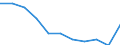 Maßeinheit: Jahr / Geschlecht: Insgesamt / Internationale statistische Klassifikation der Krankheiten und verwandter Gesundheitsprobleme (ICD-10 2010): Alle Todesursachen (A00-Y89) ausschließlich S00-T98 / Geopolitische Meldeeinheit: Polen