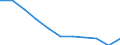 Maßeinheit: Jahr / Geschlecht: Insgesamt / Internationale statistische Klassifikation der Krankheiten und verwandter Gesundheitsprobleme (ICD-10 2010): Alle Todesursachen (A00-Y89) ausschließlich S00-T98 / Geopolitische Meldeeinheit: Portugal