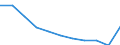 Maßeinheit: Jahr / Geschlecht: Insgesamt / Internationale statistische Klassifikation der Krankheiten und verwandter Gesundheitsprobleme (ICD-10 2010): Alle Todesursachen (A00-Y89) ausschließlich S00-T98 / Geopolitische Meldeeinheit: Rumänien