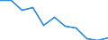Maßeinheit: Jahr / Geschlecht: Insgesamt / Internationale statistische Klassifikation der Krankheiten und verwandter Gesundheitsprobleme (ICD-10 2010): Alle Todesursachen (A00-Y89) ausschließlich S00-T98 / Geopolitische Meldeeinheit: Slowenien