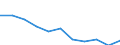 Maßeinheit: Jahr / Geschlecht: Insgesamt / Internationale statistische Klassifikation der Krankheiten und verwandter Gesundheitsprobleme (ICD-10 2010): Alle Todesursachen (A00-Y89) ausschließlich S00-T98 / Geopolitische Meldeeinheit: Slowakei