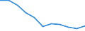 Maßeinheit: Jahr / Geschlecht: Insgesamt / Internationale statistische Klassifikation der Krankheiten und verwandter Gesundheitsprobleme (ICD-10 2010): Alle Todesursachen (A00-Y89) ausschließlich S00-T98 / Geopolitische Meldeeinheit: Finnland