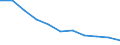 Maßeinheit: Jahr / Geschlecht: Insgesamt / Internationale statistische Klassifikation der Krankheiten und verwandter Gesundheitsprobleme (ICD-10 2010): Alle Todesursachen (A00-Y89) ausschließlich S00-T98 / Geopolitische Meldeeinheit: Norwegen