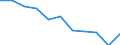 Maßeinheit: Jahr / Geschlecht: Insgesamt / Internationale statistische Klassifikation der Krankheiten und verwandter Gesundheitsprobleme (ICD-10 2010): Alle Todesursachen (A00-Y89) ausschließlich S00-T98 / Geopolitische Meldeeinheit: Schweiz