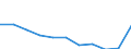 Maßeinheit: Jahr / Geschlecht: Insgesamt / Internationale statistische Klassifikation der Krankheiten und verwandter Gesundheitsprobleme (ICD-10 2010): Alle Todesursachen (A00-Y89) ausschließlich S00-T98 / Geopolitische Meldeeinheit: Serbien