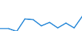 Maßeinheit: Jahr / Geschlecht: Insgesamt / Internationale statistische Klassifikation der Krankheiten und verwandter Gesundheitsprobleme (ICD-10 2010): Alle Todesursachen (A00-Y89) ausschließlich S00-T98 / Geopolitische Meldeeinheit: Türkei