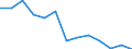 Unit of measure: Year / Sex: Total / Age class: Less than 70 years / International Statistical Classification of Diseases and Related Health Problems (ICD-10): Certain infectious and parasitic diseases (A00-B99) / Geopolitical entity (reporting): Italy