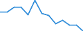 Unit of measure: Year / Sex: Total / Age class: Less than 70 years / International Statistical Classification of Diseases and Related Health Problems (ICD-10): Certain infectious and parasitic diseases (A00-B99) / Geopolitical entity (reporting): Hungary