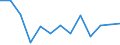 Unit of measure: Year / Sex: Total / Age class: Less than 70 years / International Statistical Classification of Diseases and Related Health Problems (ICD-10): Certain infectious and parasitic diseases (A00-B99) / Geopolitical entity (reporting): Romania