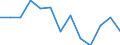 Unit of measure: Year / Sex: Total / Age class: Less than 70 years / International Statistical Classification of Diseases and Related Health Problems (ICD-10): Certain infectious and parasitic diseases (A00-B99) / Geopolitical entity (reporting): Slovenia