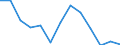 Unit of measure: Year / Sex: Total / Age class: Less than 70 years / International Statistical Classification of Diseases and Related Health Problems (ICD-10): Certain infectious and parasitic diseases (A00-B99) / Geopolitical entity (reporting): Finland