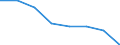 Unit of measure: Year / Sex: Total / Age class: Less than 70 years / International Statistical Classification of Diseases and Related Health Problems (ICD-10): Tuberculosis / Geopolitical entity (reporting): European Union - 28 countries (2013-2020)