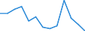 Unit of measure: Year / Sex: Total / Age class: Less than 70 years / International Statistical Classification of Diseases and Related Health Problems (ICD-10): Tuberculosis / Geopolitical entity (reporting): Belgium