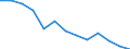 Unit of measure: Year / Sex: Total / Age class: Less than 70 years / International Statistical Classification of Diseases and Related Health Problems (ICD-10): Tuberculosis / Geopolitical entity (reporting): Bulgaria
