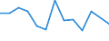 Unit of measure: Year / Sex: Total / Age class: Less than 70 years / International Statistical Classification of Diseases and Related Health Problems (ICD-10): Tuberculosis / Geopolitical entity (reporting): Denmark