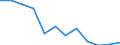 Unit of measure: Year / Sex: Total / Age class: Less than 70 years / International Statistical Classification of Diseases and Related Health Problems (ICD-10): Tuberculosis / Geopolitical entity (reporting): Estonia